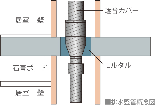 シンク