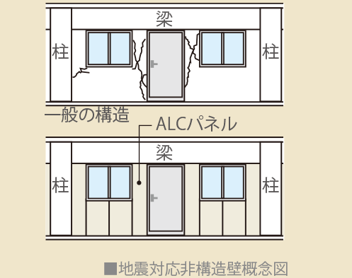 地震対応非構造壁