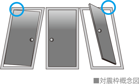 対震枠