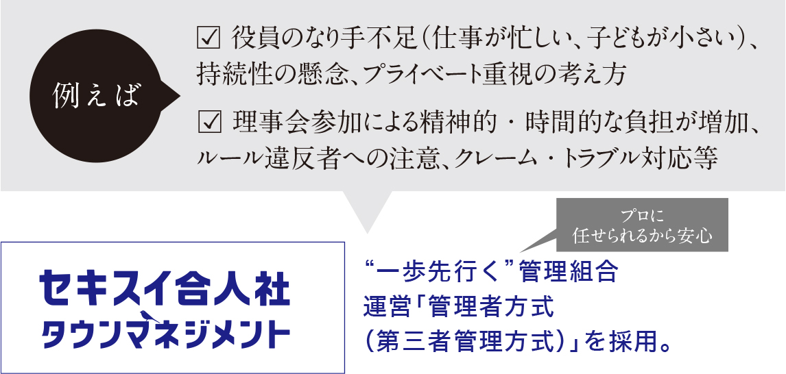 セキスイ合人社タウンマネジメント
