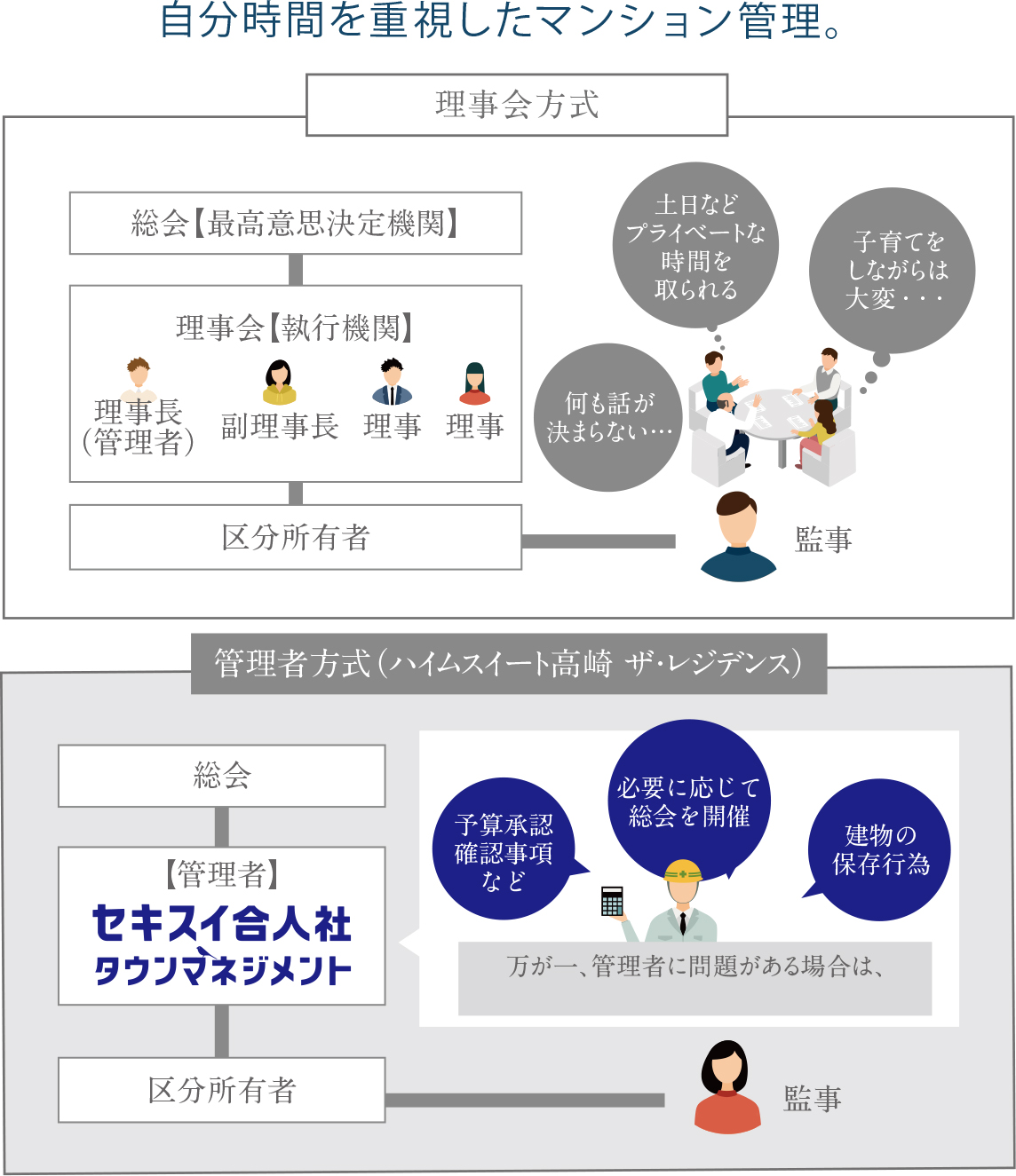 セキスイ合人社タウンマネジメント
