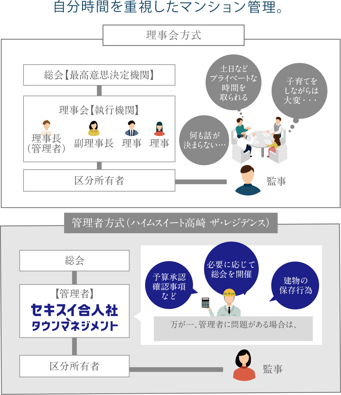 セキスイ合人社タウンマネジメント