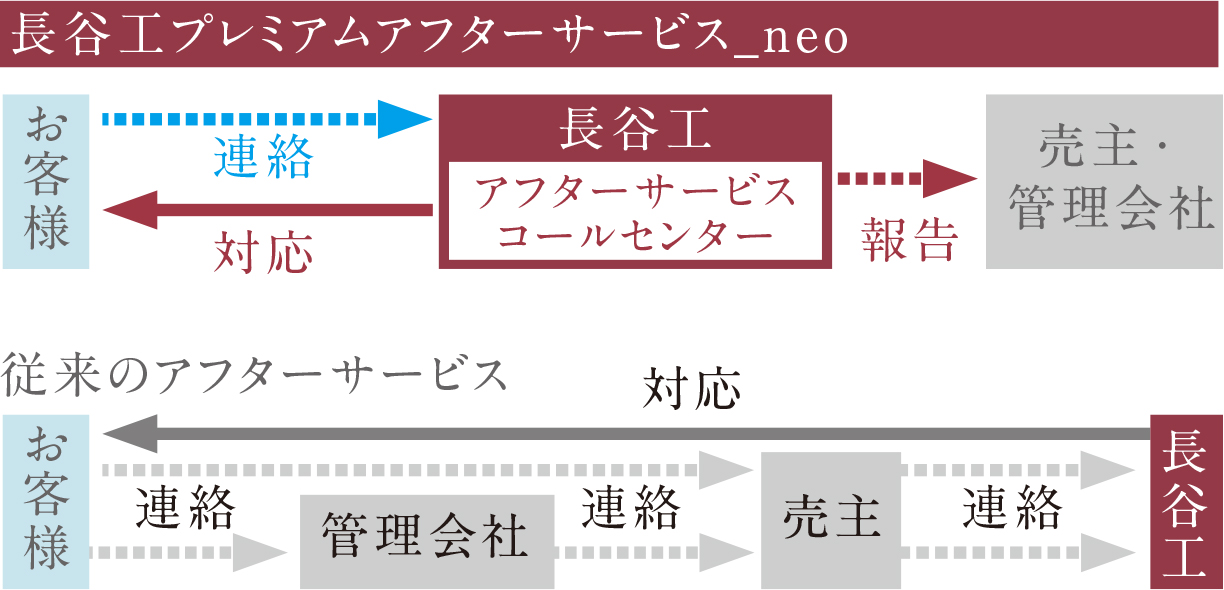 ダイレクト受付システム