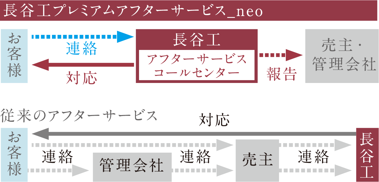 ダイレクト受付システム