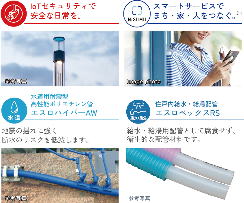スマートタウン向け統合サービス「NiSUMU(ニスム)」