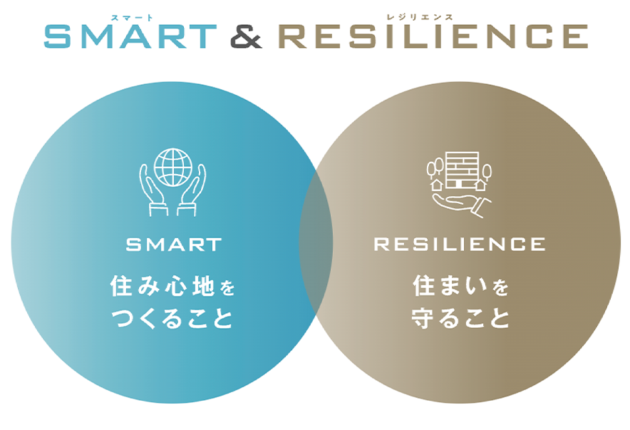 SMART&RESILIENCE