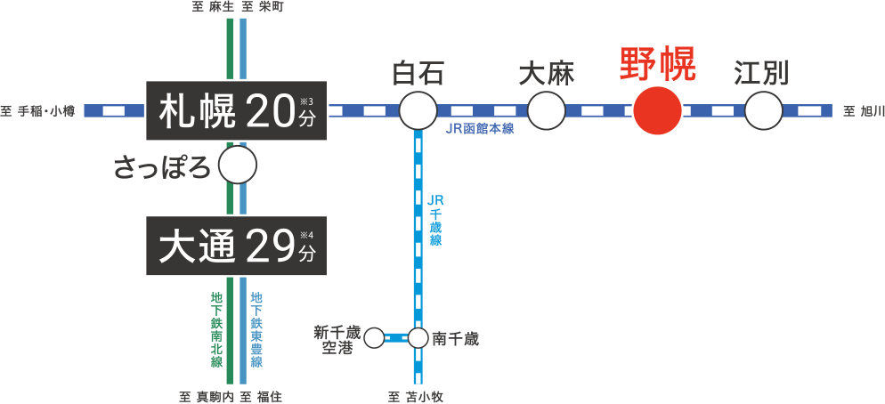 札幌まで20分、大通まで29分