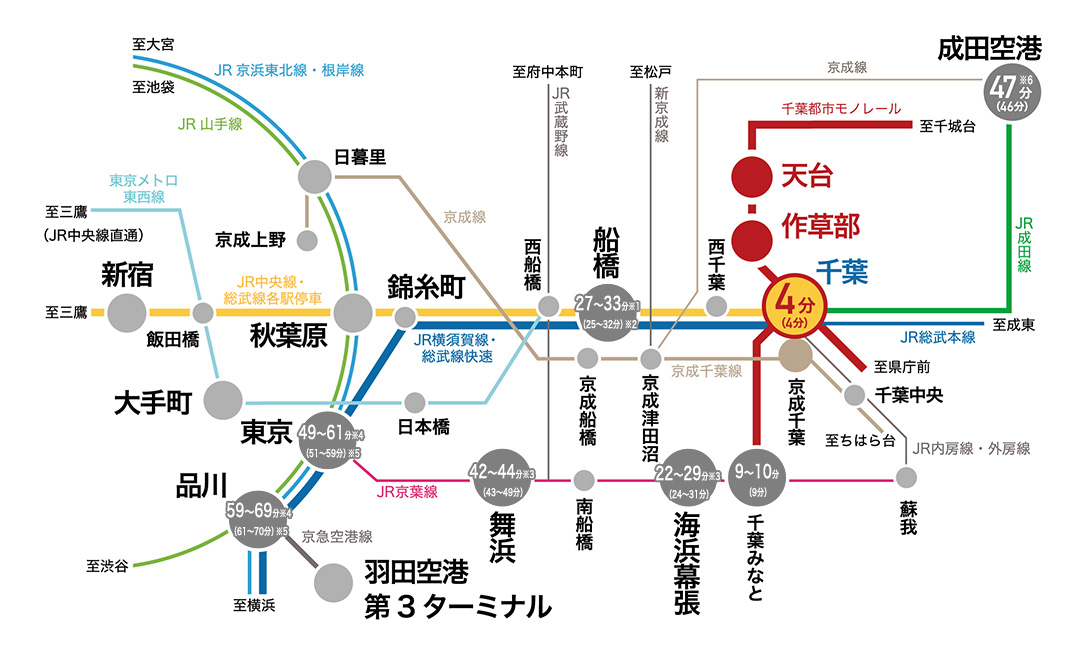 Access Map Train