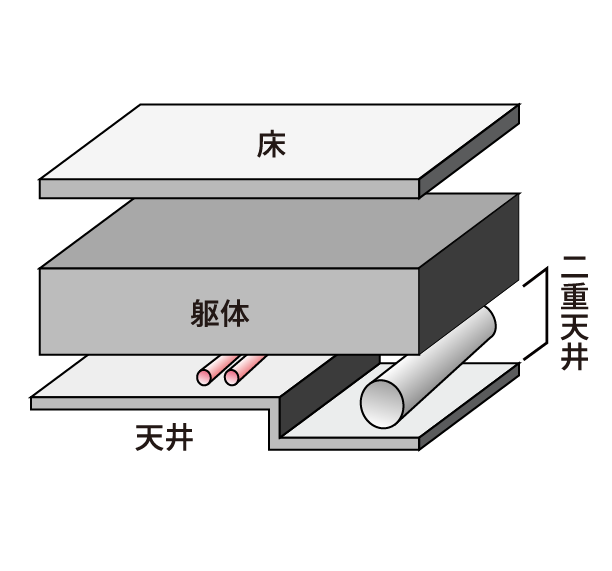 二重天井