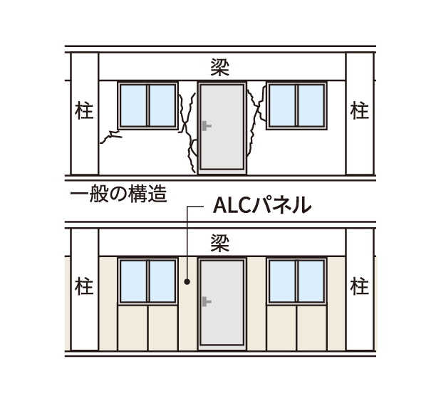 地震対応非構造壁