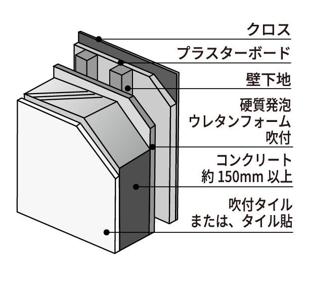 外壁