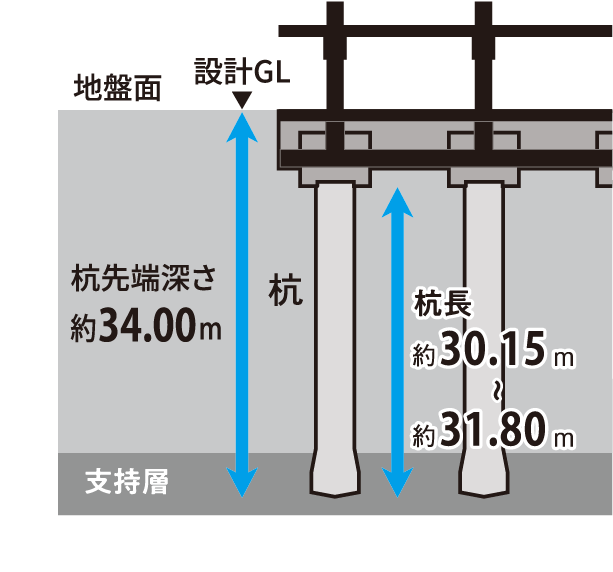 杭基礎