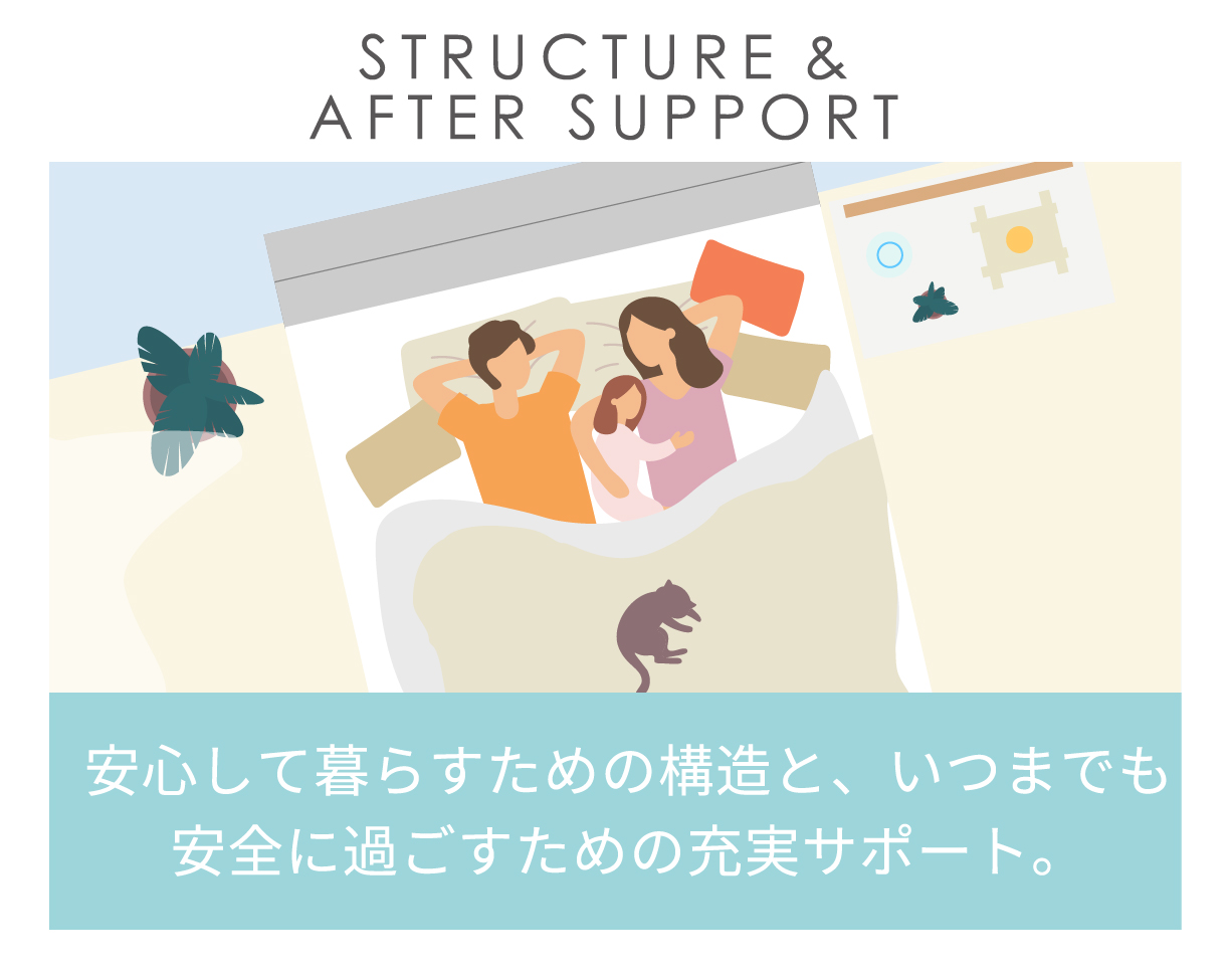 structure&aftersupport