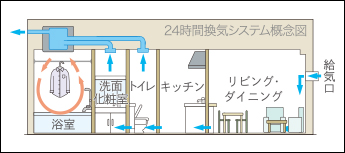 ゴミ置場［24時間対応］