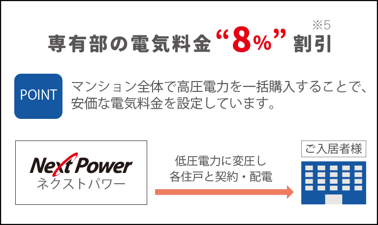 高圧一括受電サービス