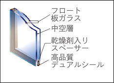 複層ガラス概念図