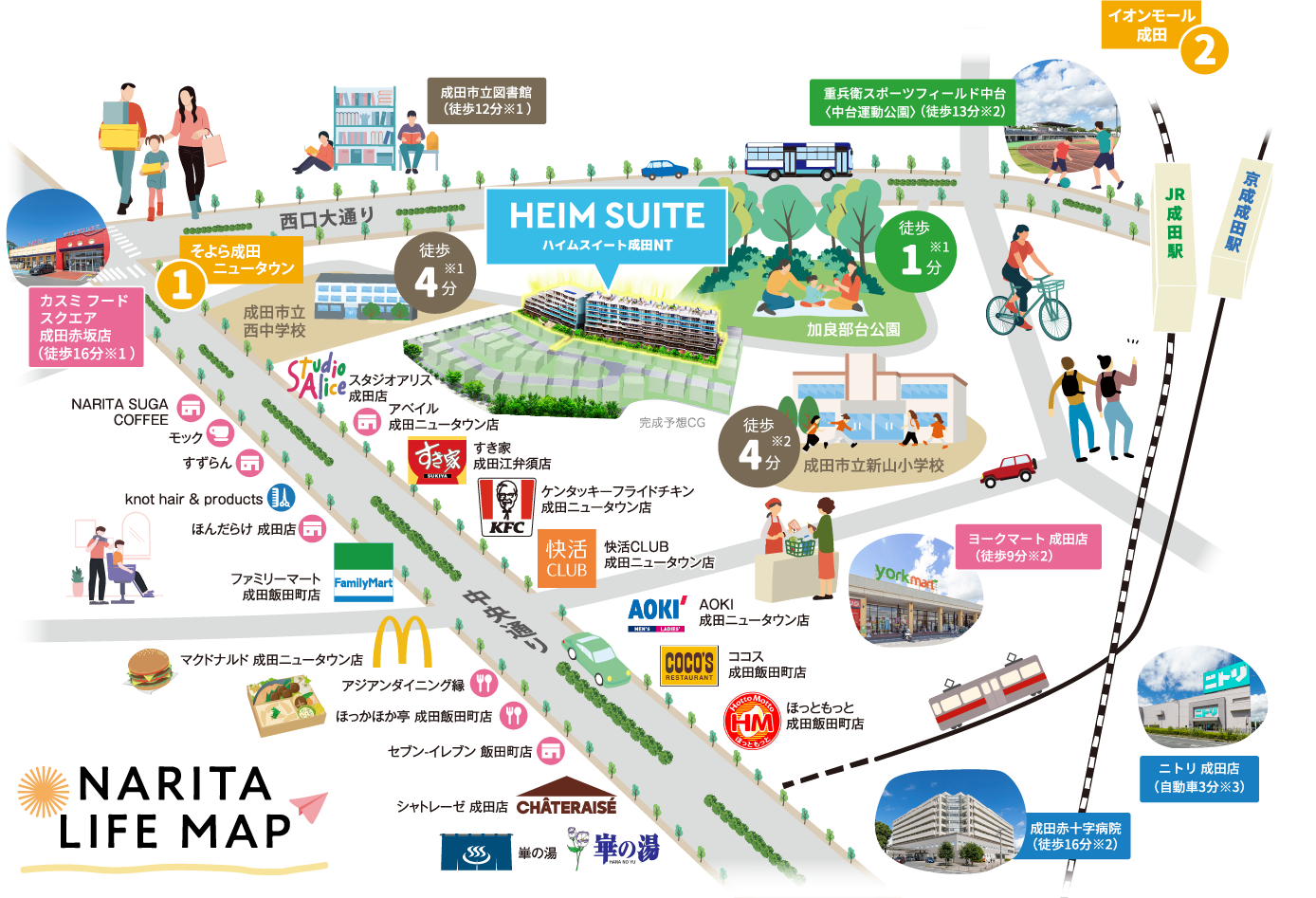 NARITA LIFE MAP