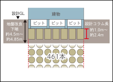 テノコラム工法概念図