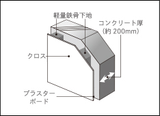 戸境概念図