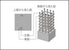 溶接閉鎖型帯筋概念図