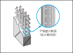 ダブル配筋概念図