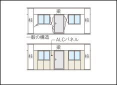 地震対応非構造壁概念図