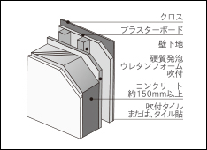 外壁断面概念図