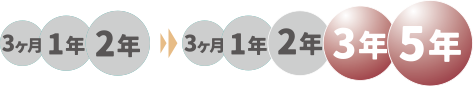 長谷工プレミアムアフターサービス_専有部