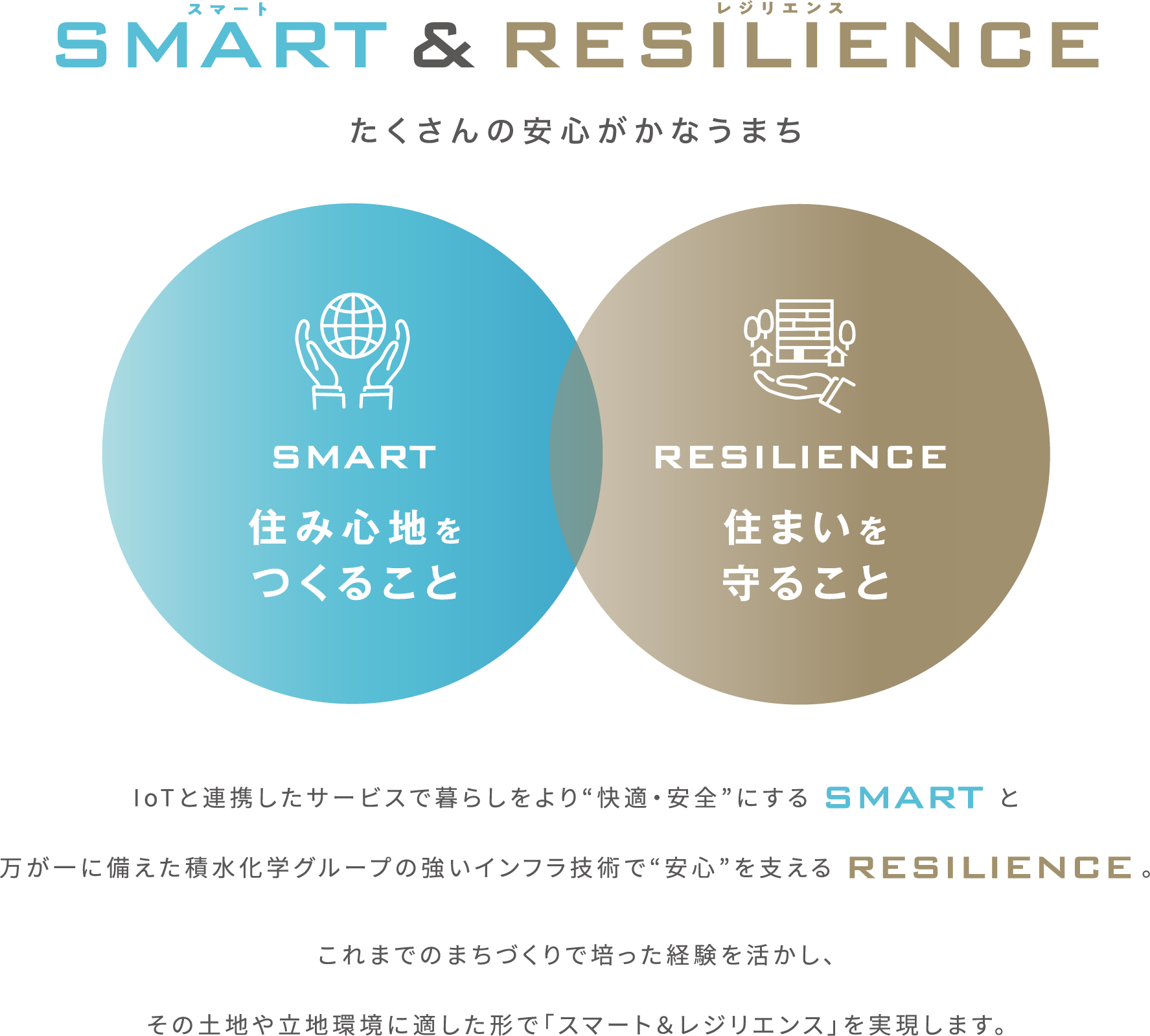 smart & resilience