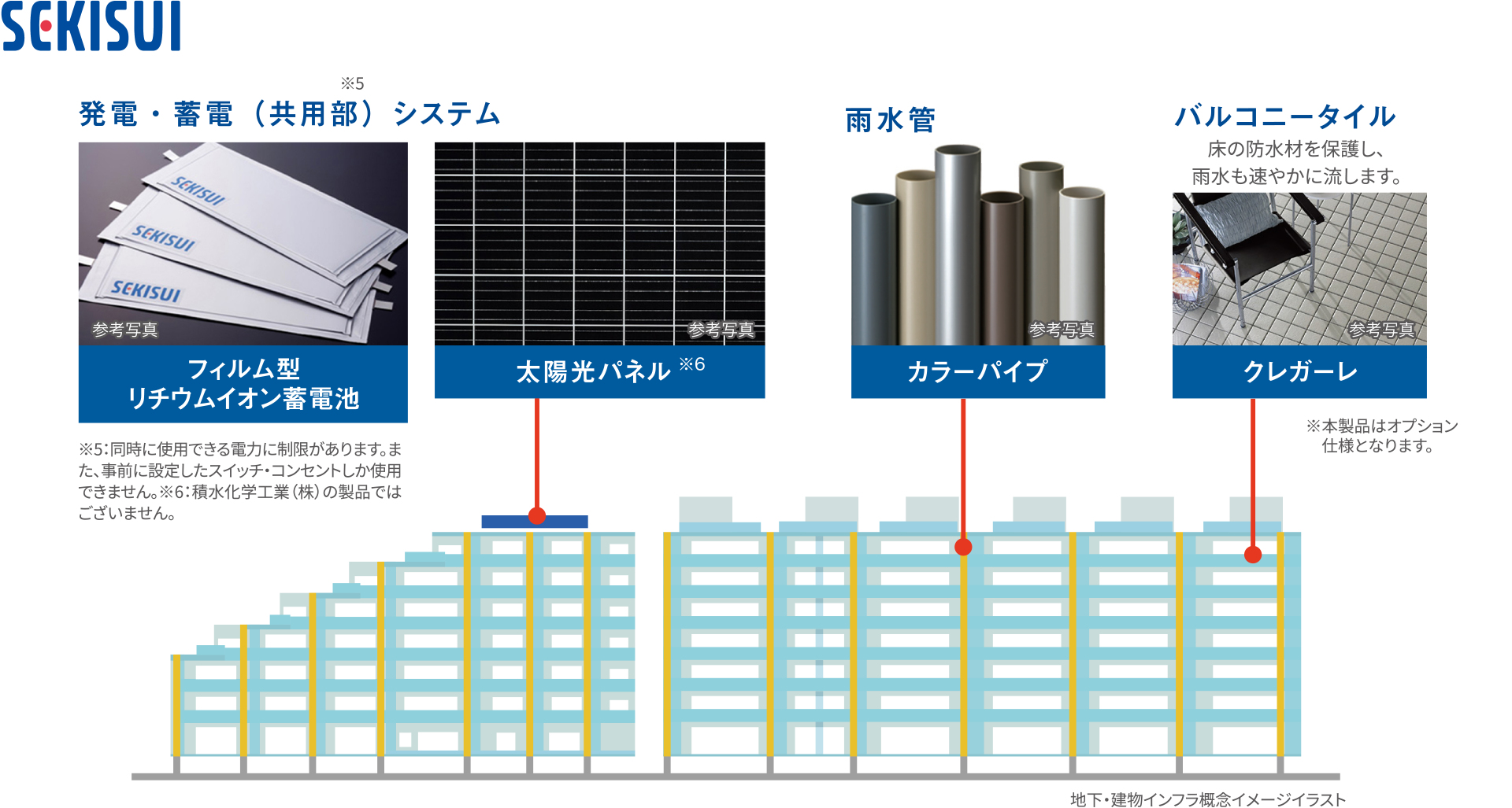 発電・蓄電（共用部）