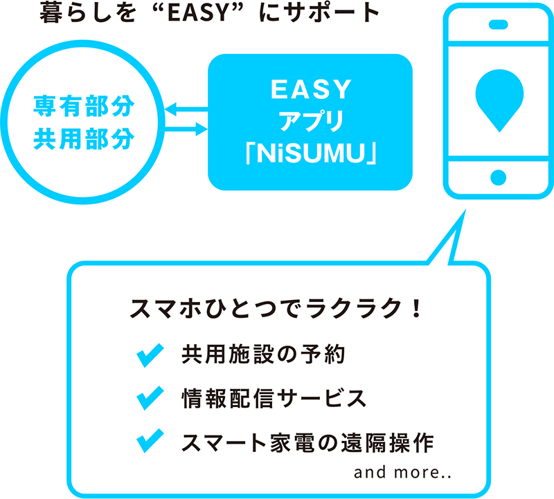 暮らしをEASYにサポート