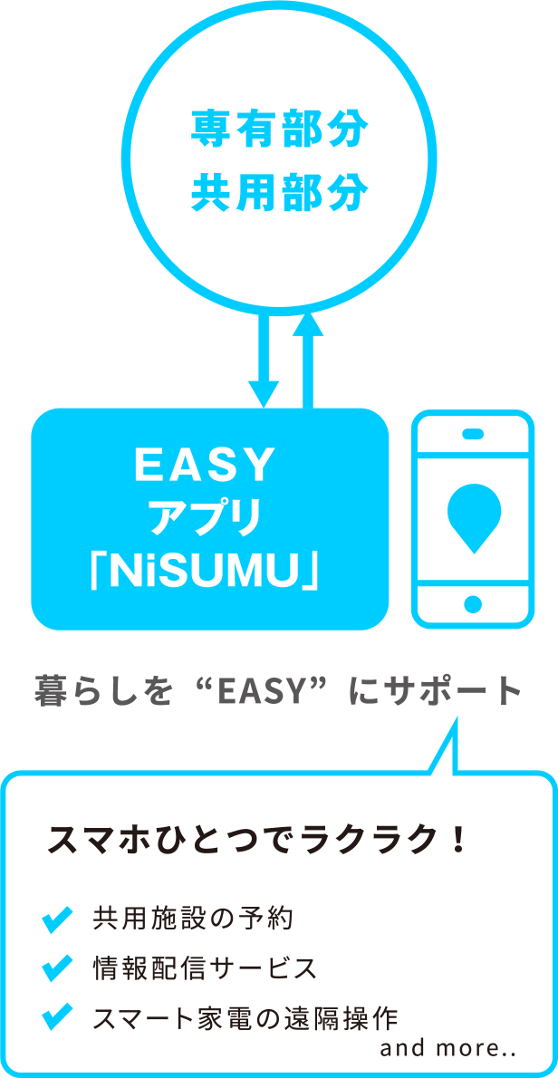 EASY NiSUMU