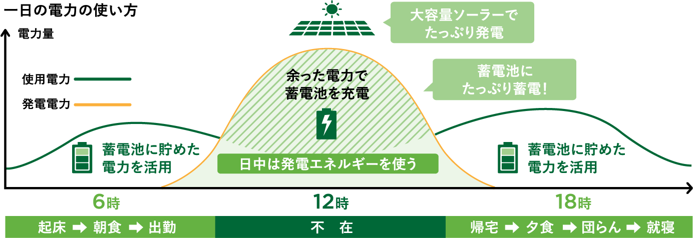 ※グラフはイメージです。実際とは異なる場合があります。