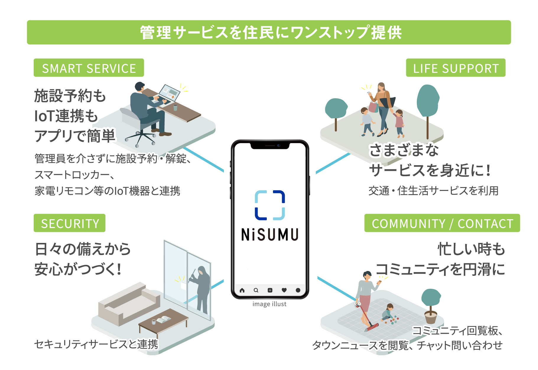 管理サービスを住民にワンストップ提供