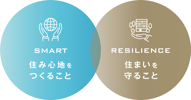 smart resilience