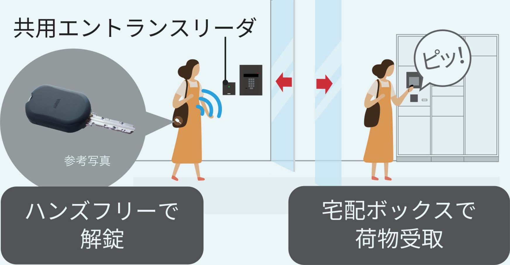 セキュリティシステム概念図