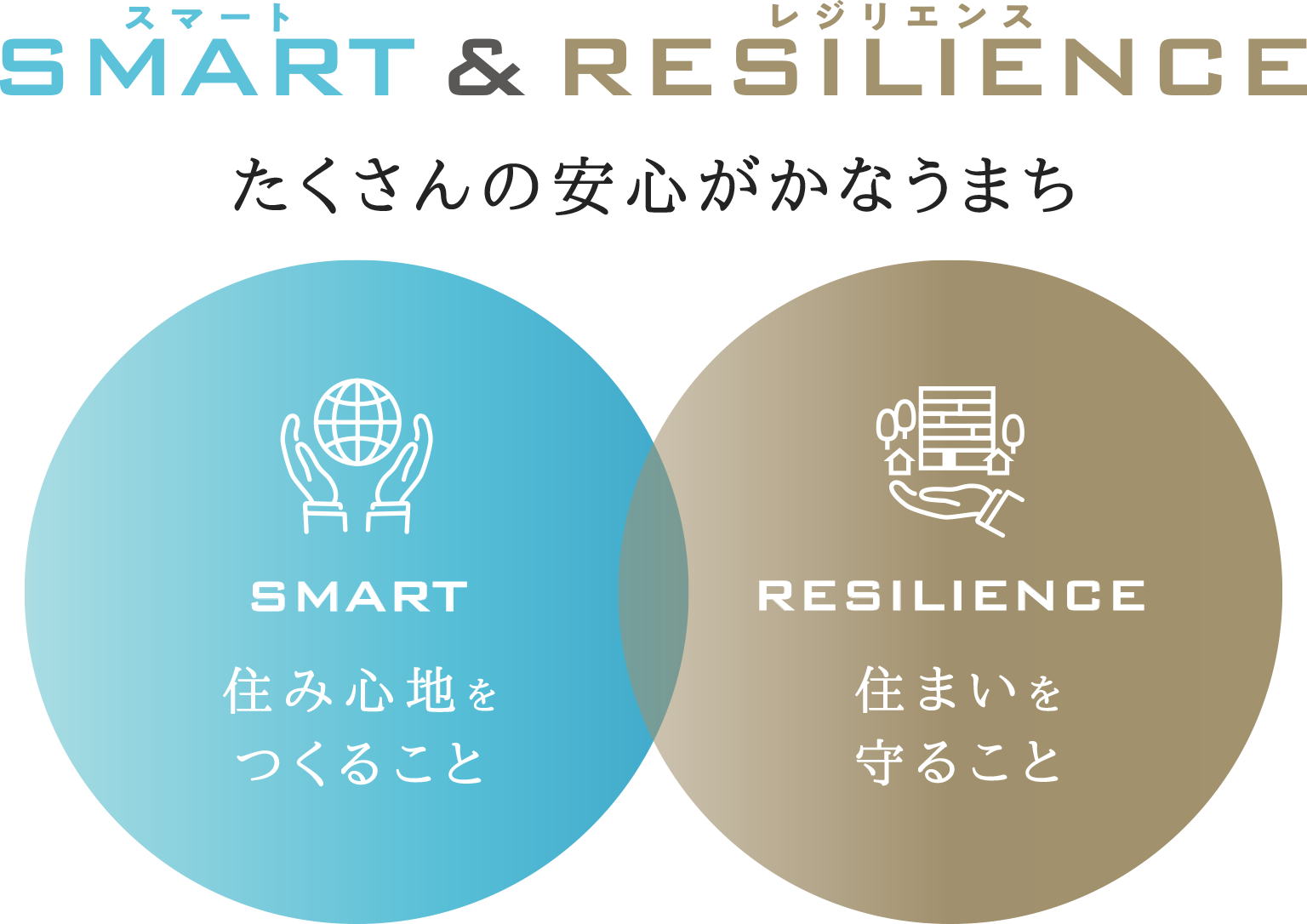 スマート&レジリエンス