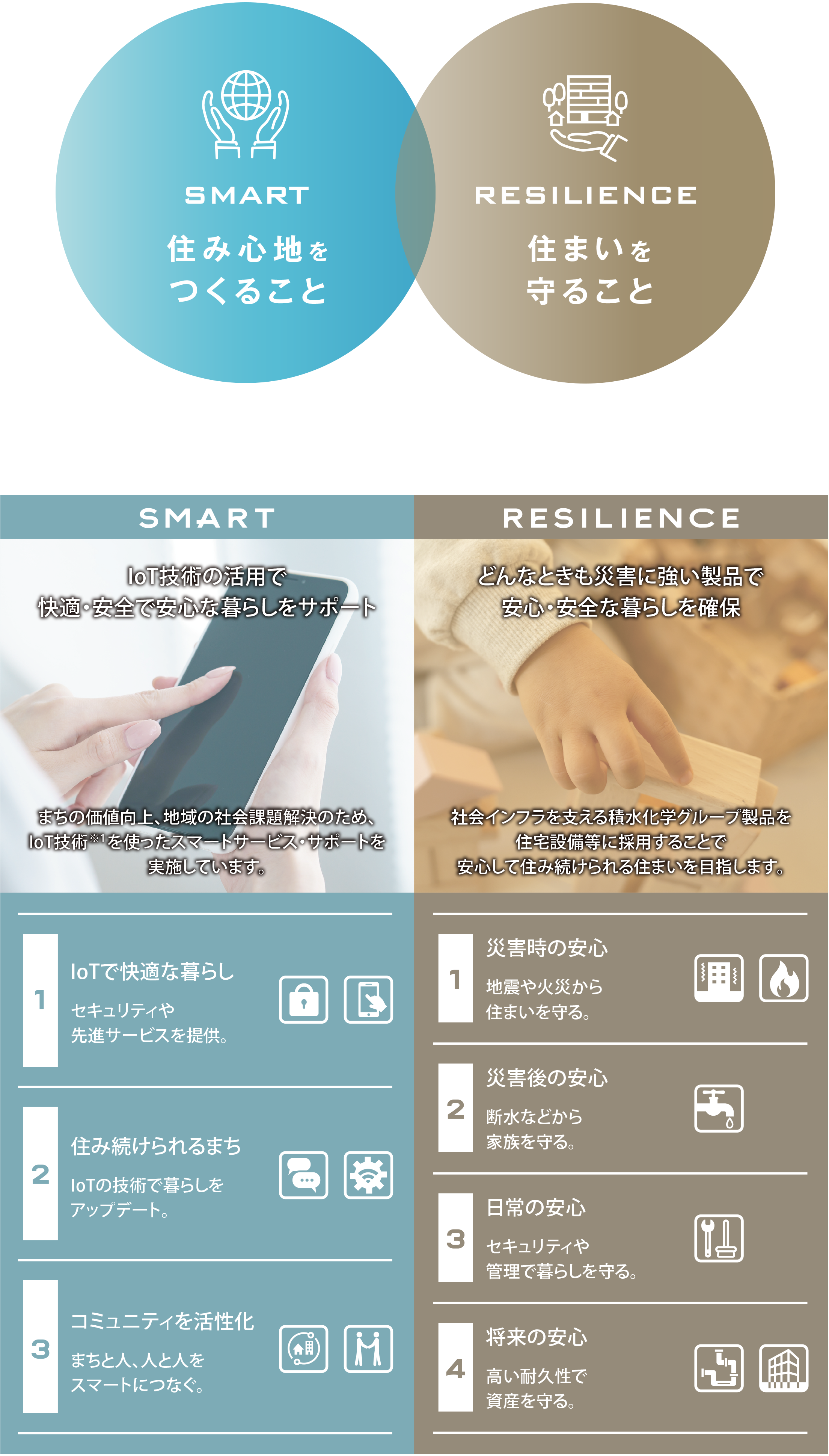 SMART & RESILIENCE