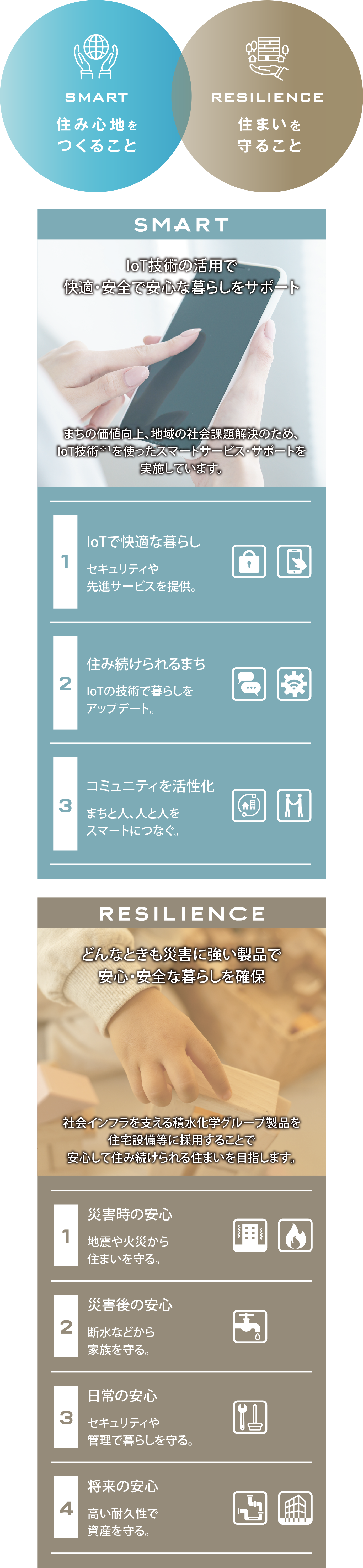 SMART & RESILIENCE