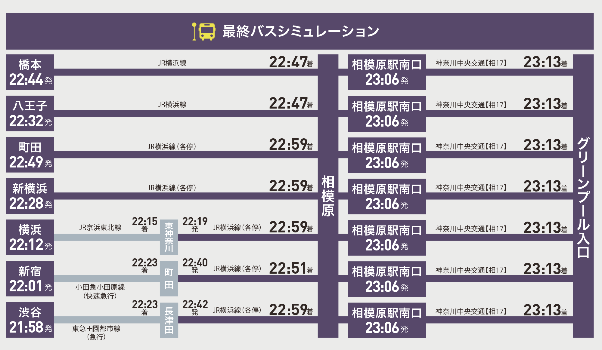 最終バスシミュレーション