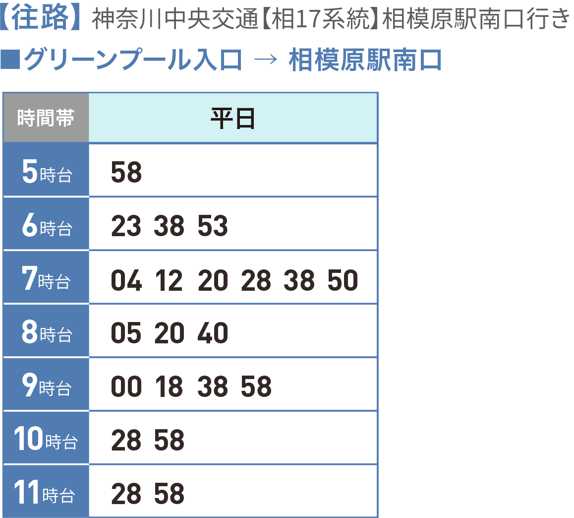 【往路】神奈川県中央交通【相17系統】相模原駅南口行き