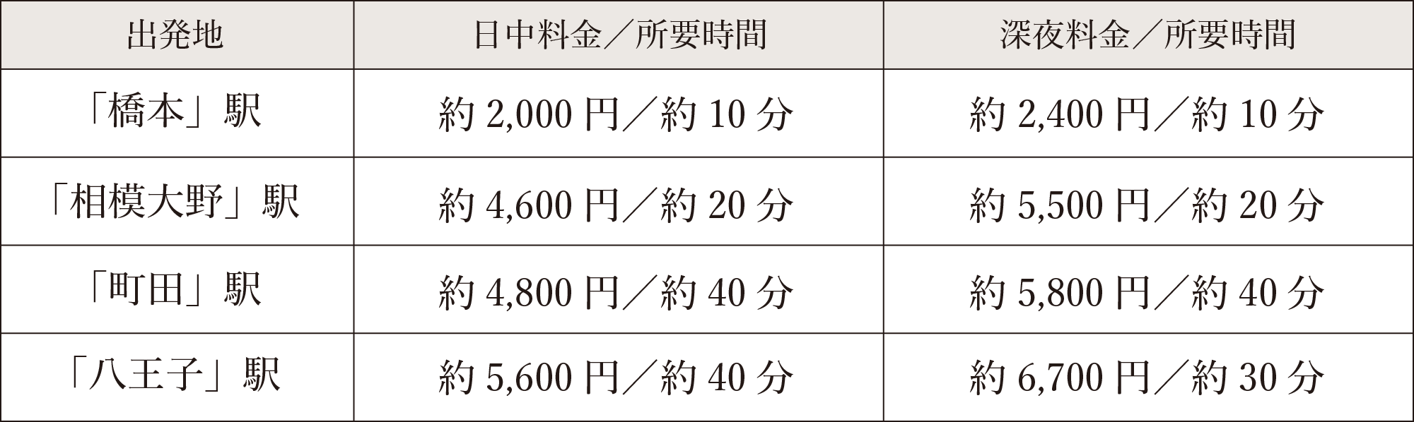 タクシー料金表