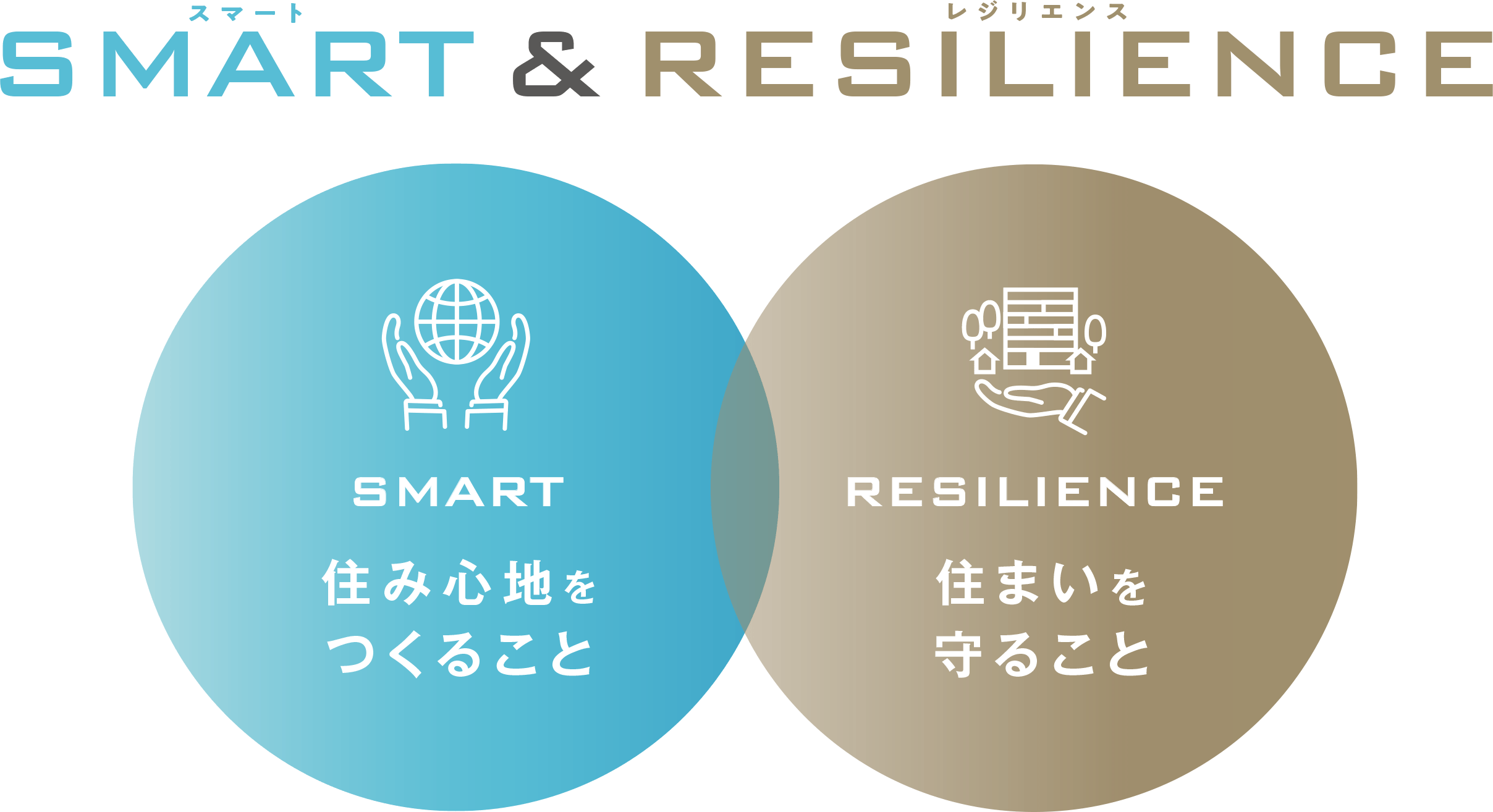 SMART&RESILIENCE