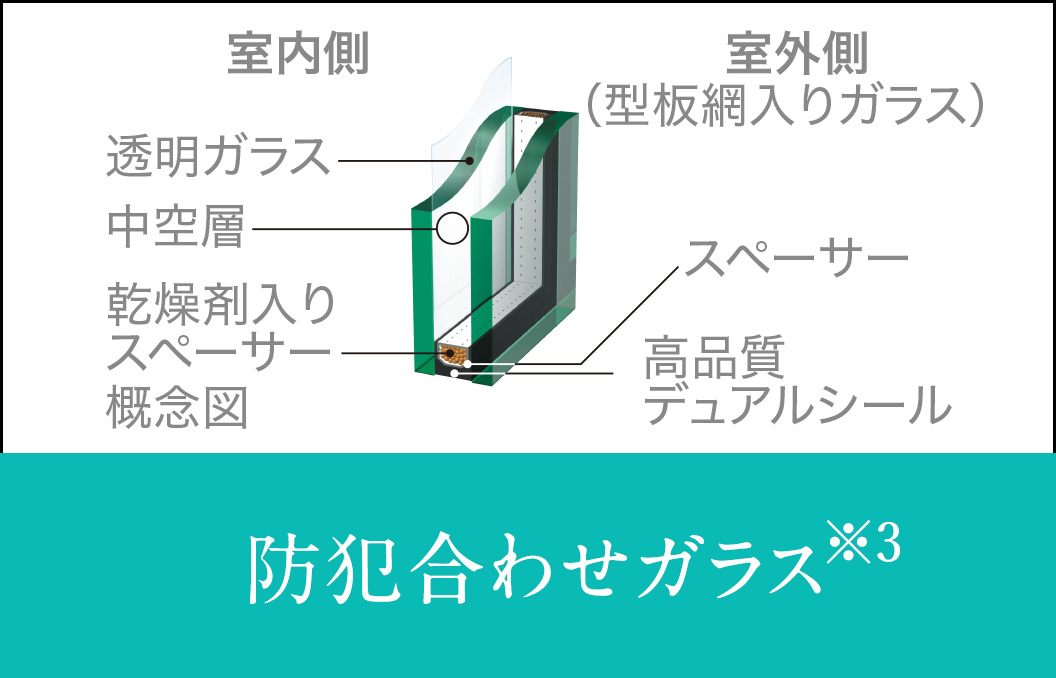 防犯合わせガラス※3