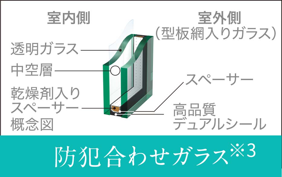 防犯合わせガラス※3