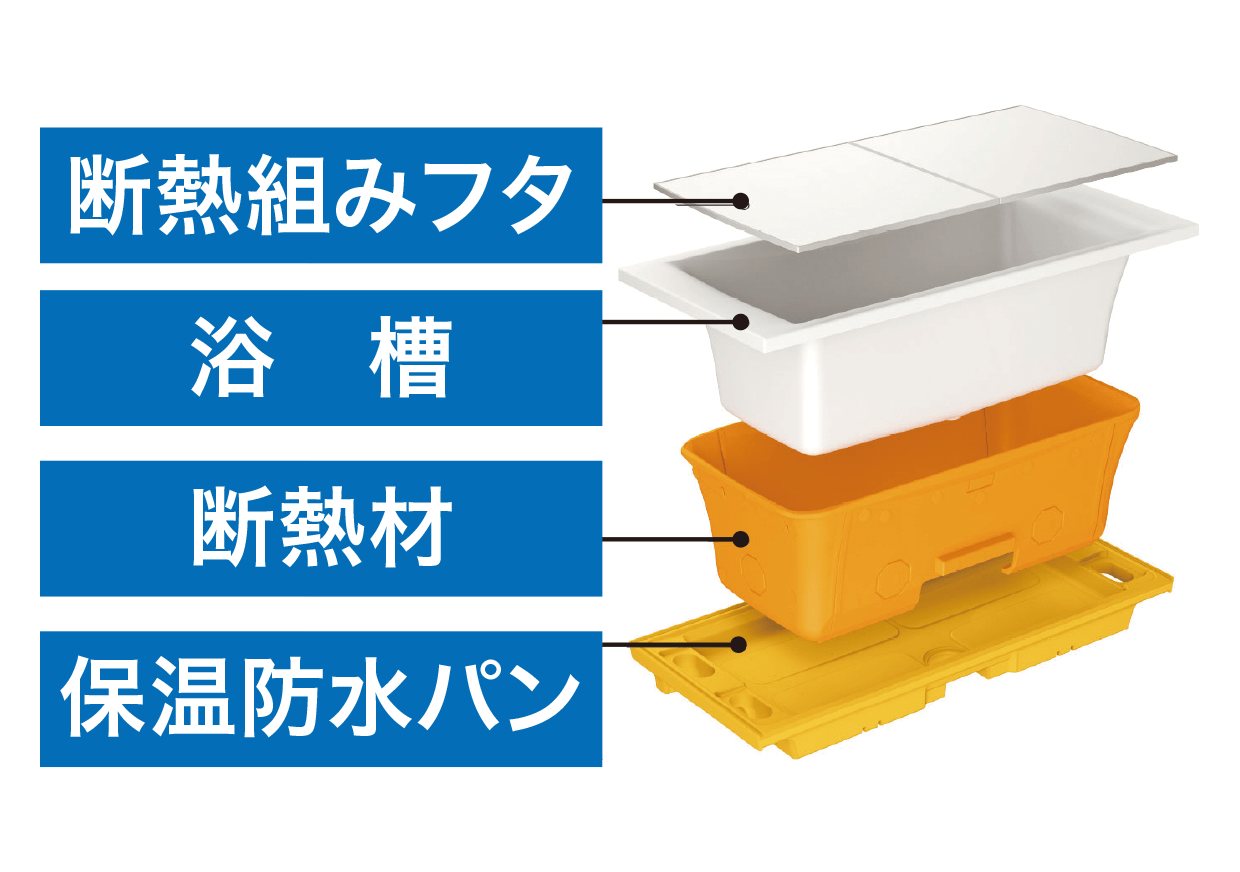 高断熱浴槽