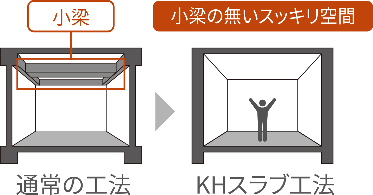 KHスラブ工法