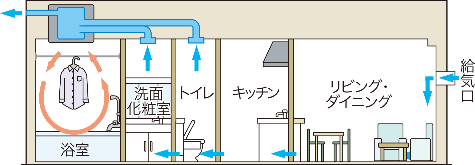 24時間換気システム