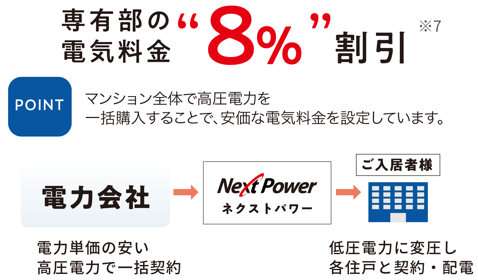 高圧一括受電サービス