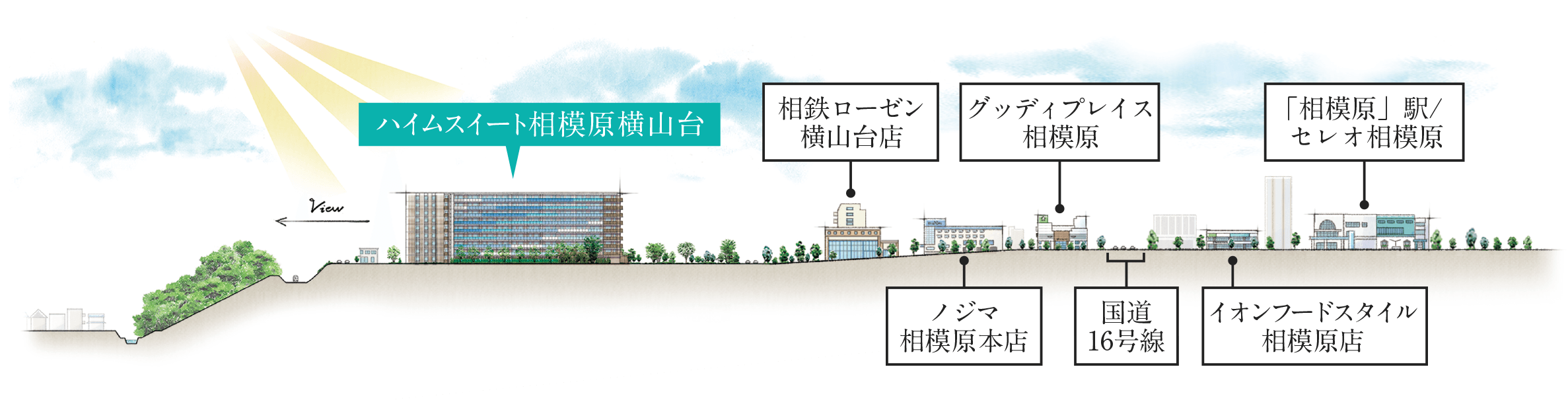 フラットアプローチ概念図